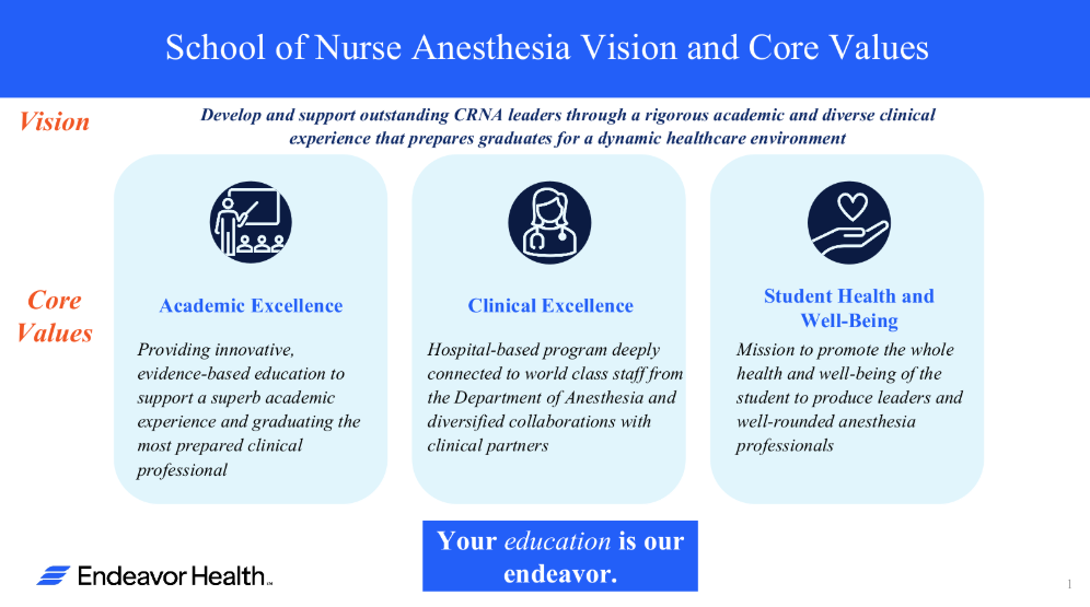 NorthShore University HealthSystem School of Nurse Anesthesia logo